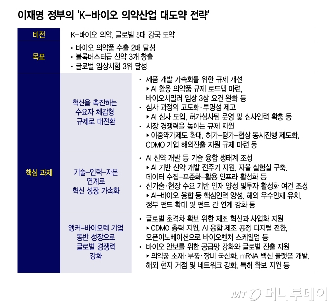 李정부의 바이오 키우기…수혜 기업은 삼성바이오·셀트리온 등