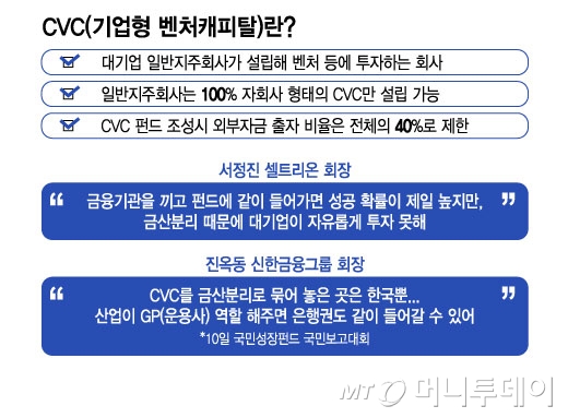 생산적 금융이 띄운 '금산분리 완화'…