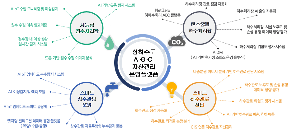AI로 상하수도 수질·누수 사전 관리...더블유브이알, 시드투자 유치 - 뉴스 썸네일 이미지