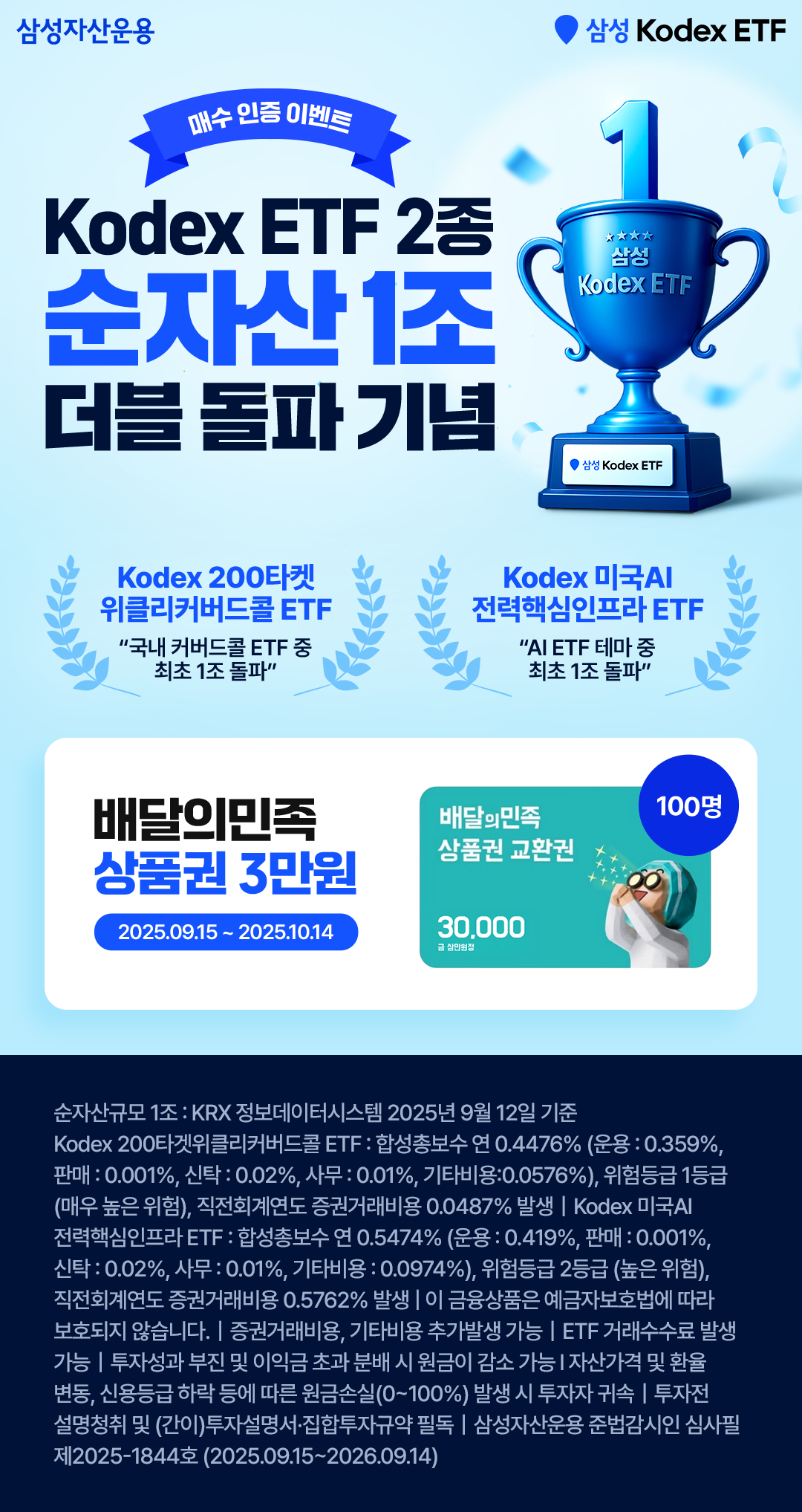 KODEX 200타겟위클리커버드콜 ETF 등 2종, 순자산 1조원 돌파