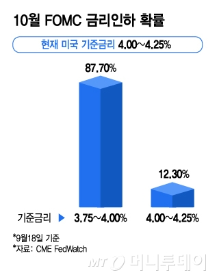 증권가 