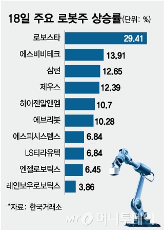 주 4.5일제 시동 걸자 