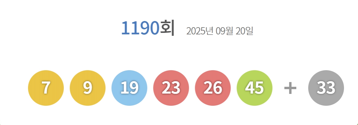 제1190회 로또 추첨 결과