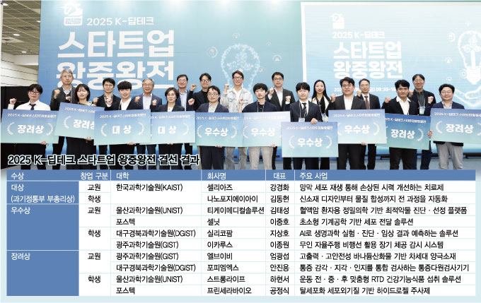 망막재생·AI 신소재 개발…K-딥테크, 미래 바꿀 '꿈의 기술' 쐈다 - 유니콘팩토리