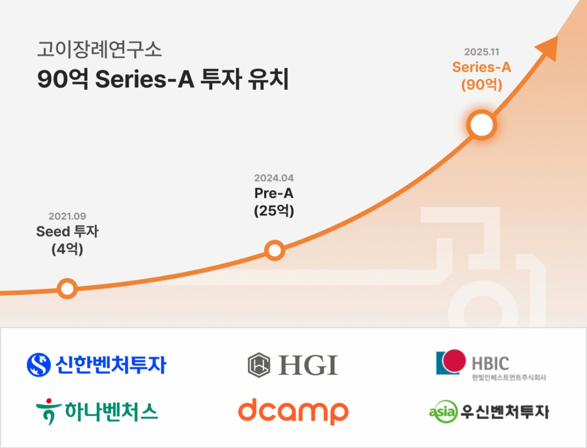 '장례 스타트업' 고이장례연구소, 90억 시리즈A 유치…누적 119억 