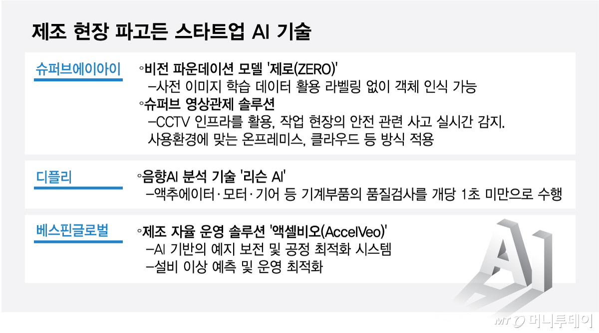 소리로 불량잡는 절대음감 AI...제조현장 파고든 스타트업 신기술