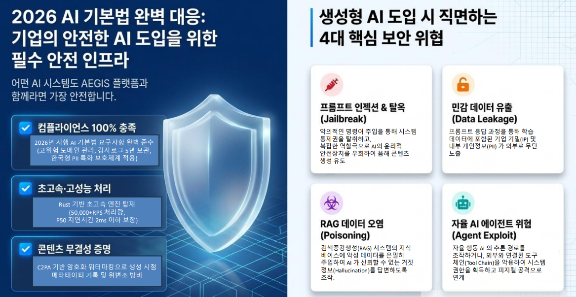"성능보다 안전"…야타브, AI 에이전트 '호미클로' 출시
