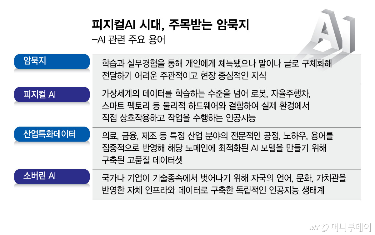 피지컬AI 시대, 주목받는 암묵지…"韓 솔루션 필요"