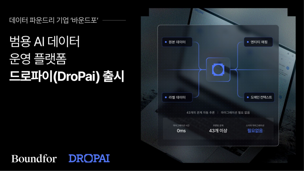 바운드포, '드로파이' 출시…"데이터 이전 없이 AI 환경 바로 연결"