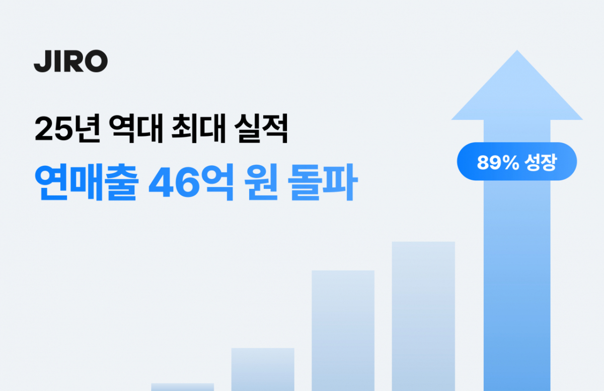 영상 생성 AI '지로', 작년 46억 매출 달성…"글로벌 진출 본격화"