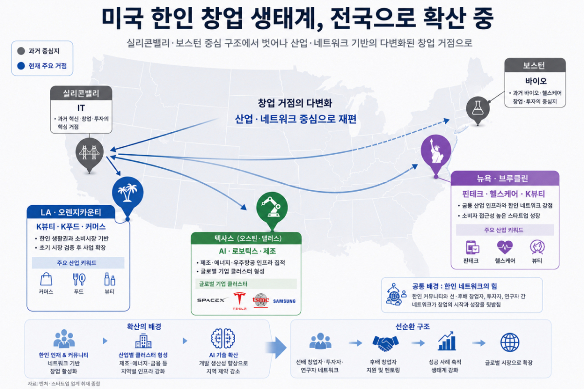 실리콘밸리·보스턴 넘어…美 전역으로 확산하는 한인 창업