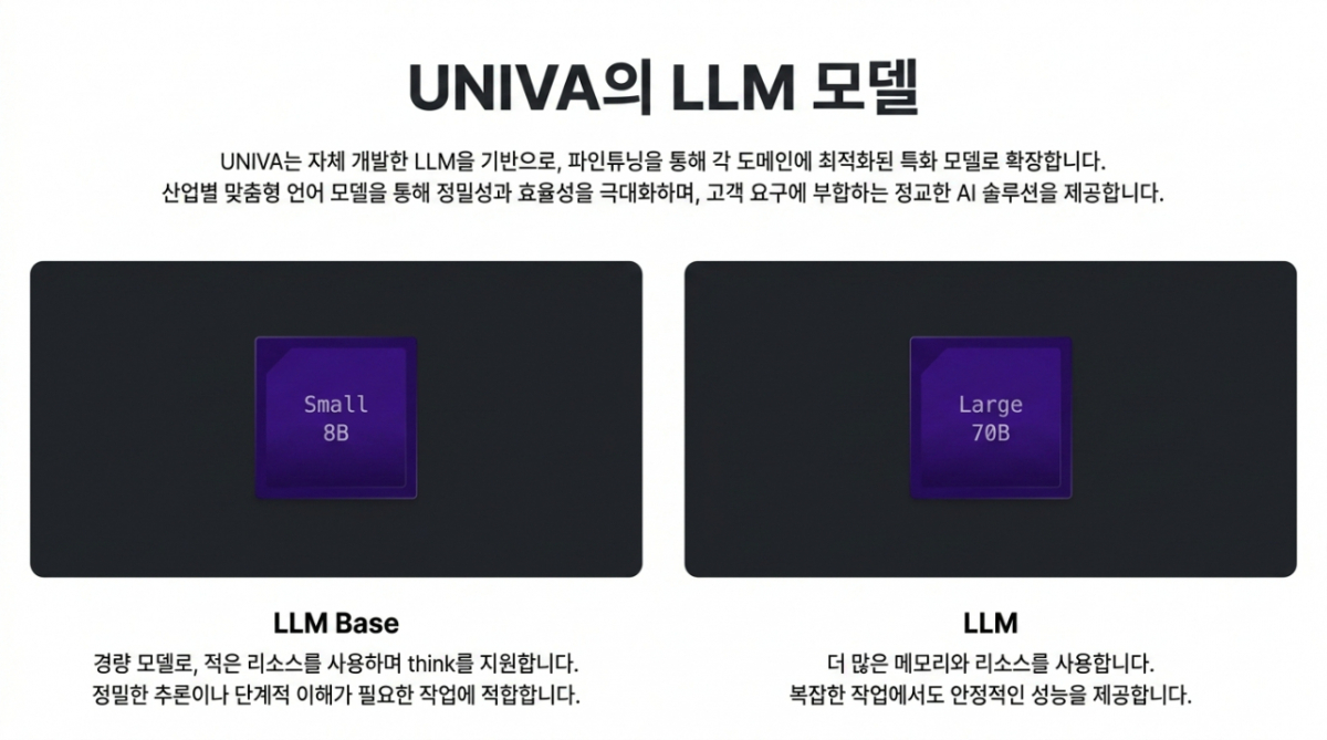 "AI 신약개발 역량 강화"…유니바, 국책 연구과제 주관기관 선정