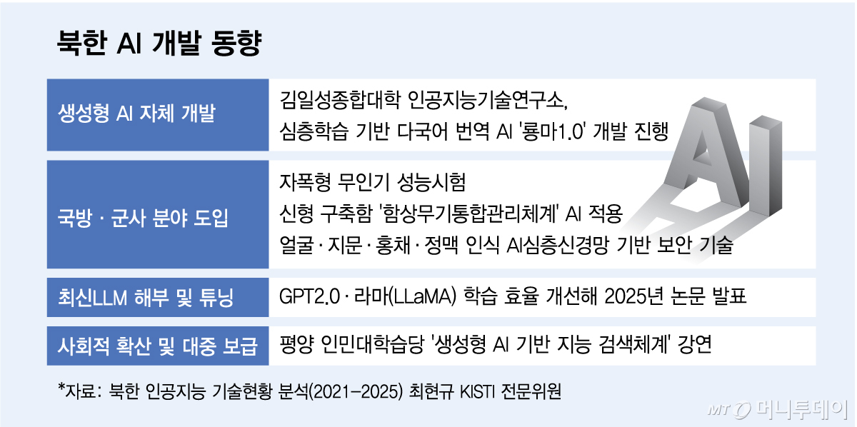세계대회 휩쓸었던 PC바둑 개발자도 있다...북한 AI 기술에 '깜짝'