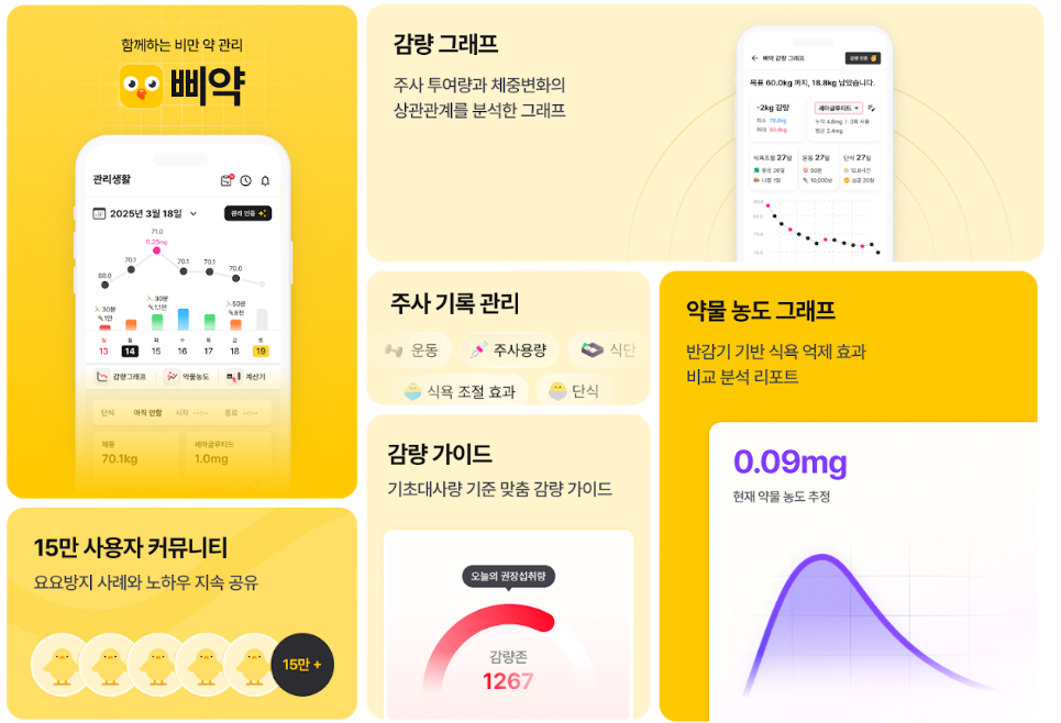 200만건 비만 데이터 쌓은 '삐약'…구글 AI 생태계 올라탔다