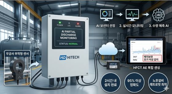에이치디하이테크, 노후 배전반 AI 안전진단으로 시드 투자 유치