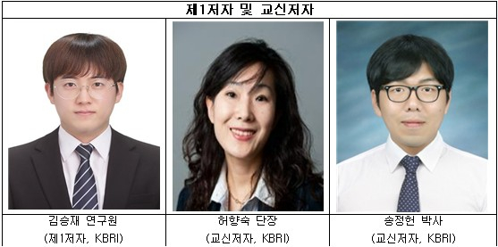 "게임 하면서 ADHD 진단"…AI가 아형까지 85% 정확도로 분류