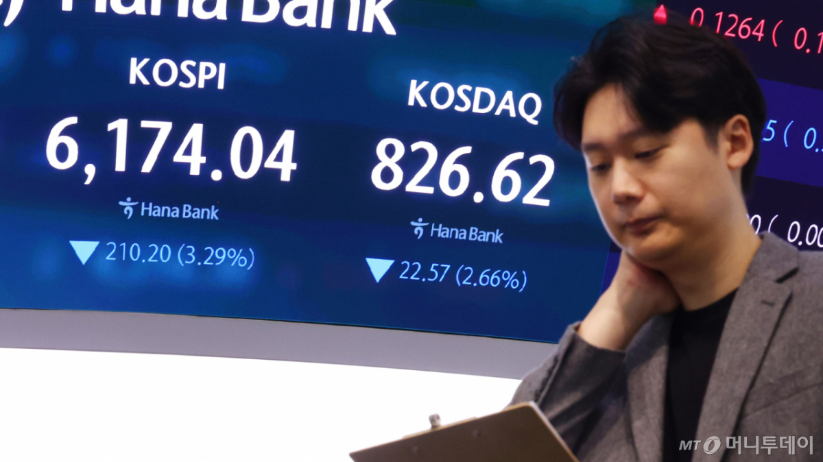 코스피 13일 장중 6000선 이탈, 7월 폭락장 이후 약 74일 만입니다