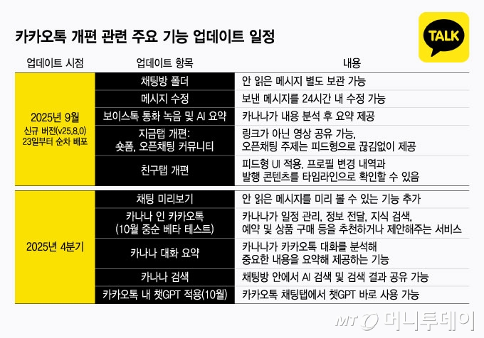 https://thumb.mt.co.kr/cdn-cgi/image/f%3Dauto/06/2025/10/2025102617460596628_3.jpg