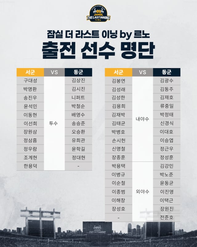 蚕室(チャムシル)ザ·ラストイニング出場選手リスト。 /写真=119回提供