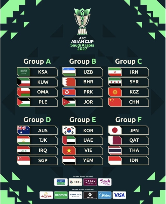 2027 Asian Cup group draw. /Photo=Asian Cup SNS