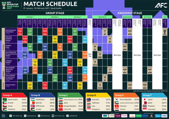 The schedule for the 2027 AFC Asian Cup, officially announced by the Asian Football Confederation (AFC). The South Korean national football team will play its Group E matches against Vietnam at 7:30 p.m. KST on the 15th and the United Arab Emirates (UAE) at 10:30 p.m. KST on the 20th, following their opening match at 7:30 p.m. KST next year on January 10. /Photo=Provided by AFC
