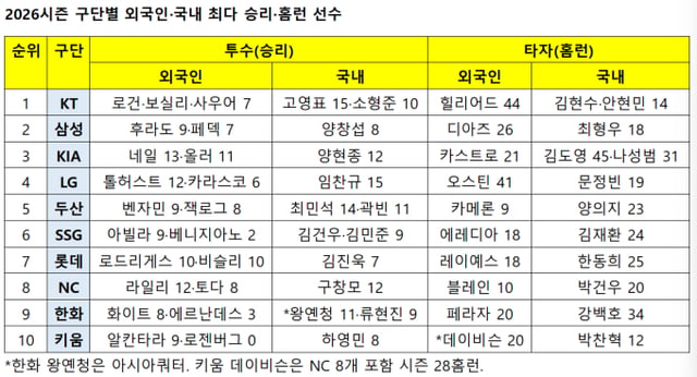 /Data=KBO