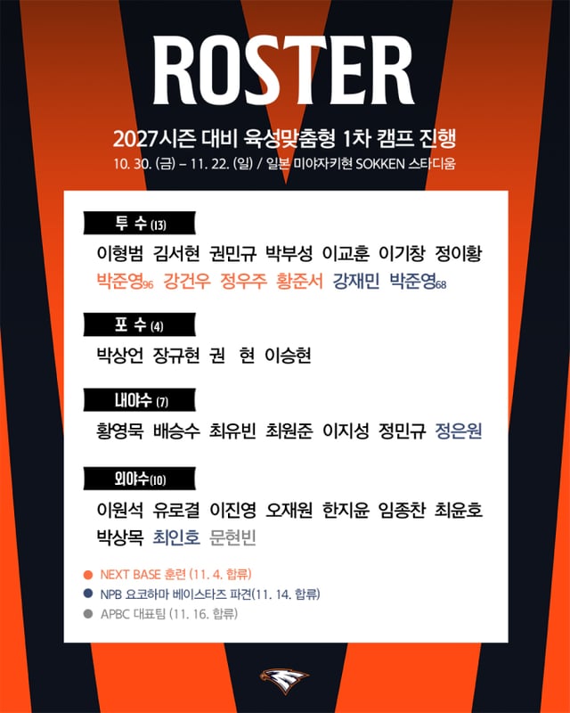 Hanwha Eagles announces roster for first camp. /Graphic=Provided by Hanwha Eagles