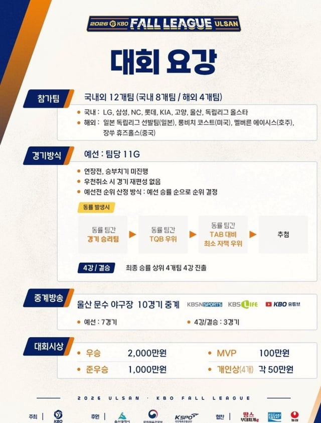 2026 KBO Fall league 日程。/写真=KBO公式SNS まとめ 