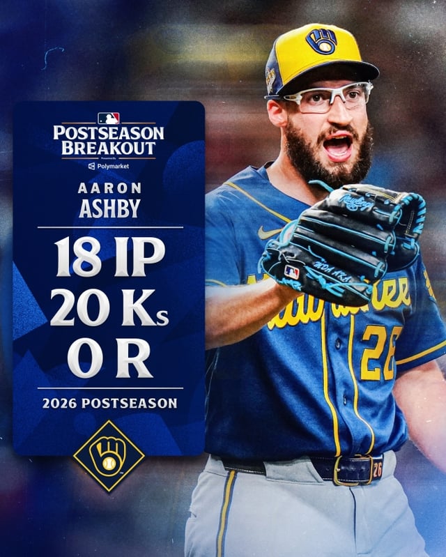 Milwaukee Brewers' Aaron Ashby broke the MLB single-postseason-season longest scoreless streak record by pitching 18 consecutive scoreless innings this postseason. /Photo=Official SNS of MLB.com