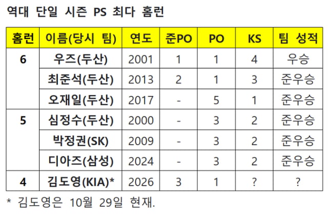 /資料=KBO