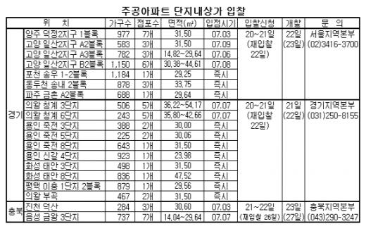 경기권 17개 주공 단지내상가 무더기 입찰 - 머니투데이