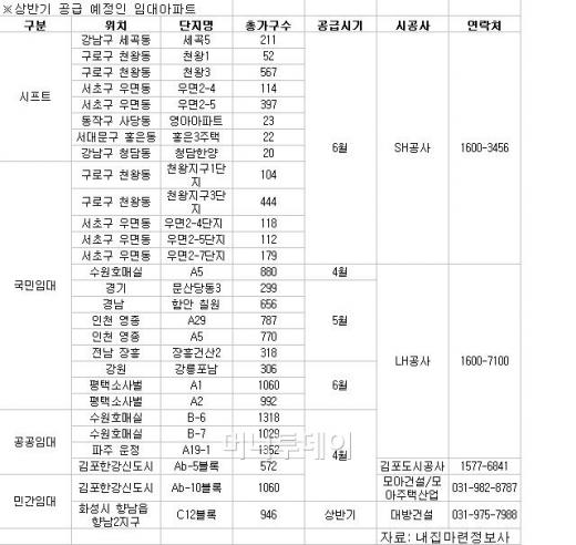"집 없는 사람 오세요" - 머니투데이
