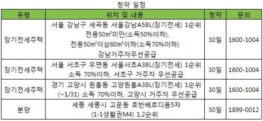 "보금자리 장기전세주택 노려볼까"… - 머니투데이