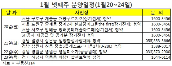 올 '시프트' 공급 938가구뿐…전년比 85% 감소 - 머니투데이