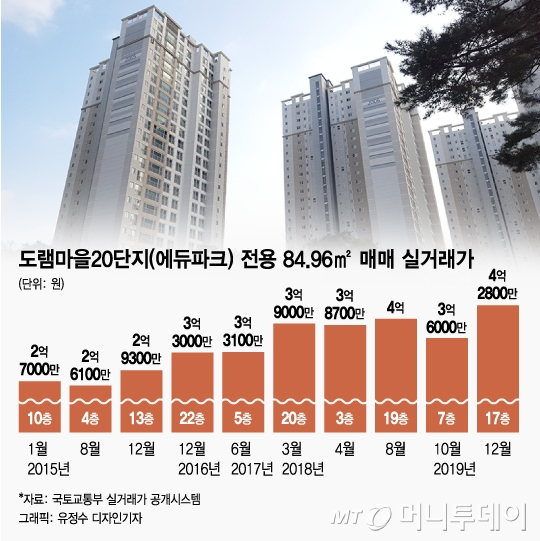 은성수 금융위원장의 세종 '픽'… 학군·BRT에 대학병원까지 - 머니투데이