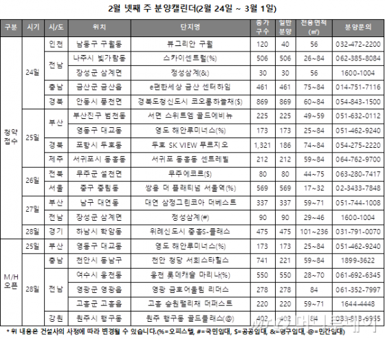 2·20 이후 첫 분양, '위례 중흥S-클래스' 청약접수 - 머니투데이