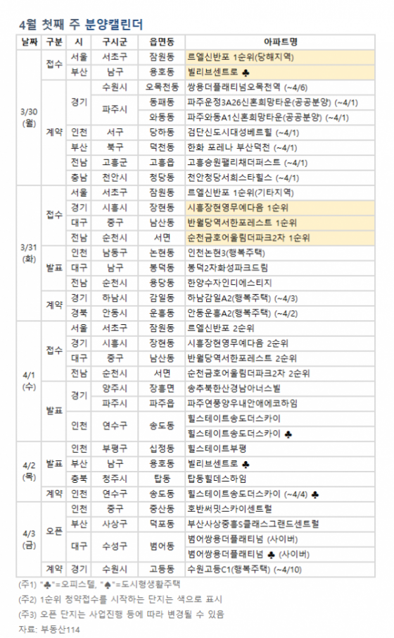 4월 첫째주 2143가구 청약...전주 대비 70% 감소 - 머니투데이