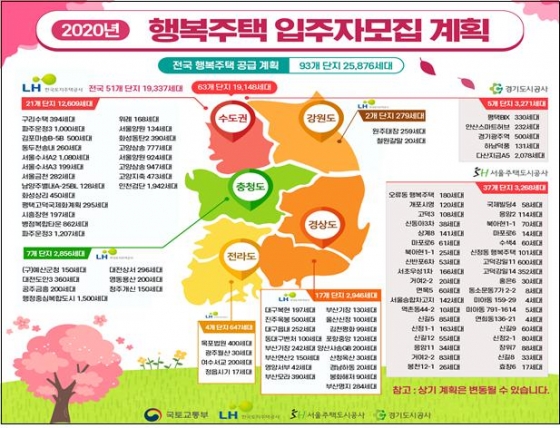 내달 7일부터 올해 첫 행복주택 입주 신청 - 머니투데이