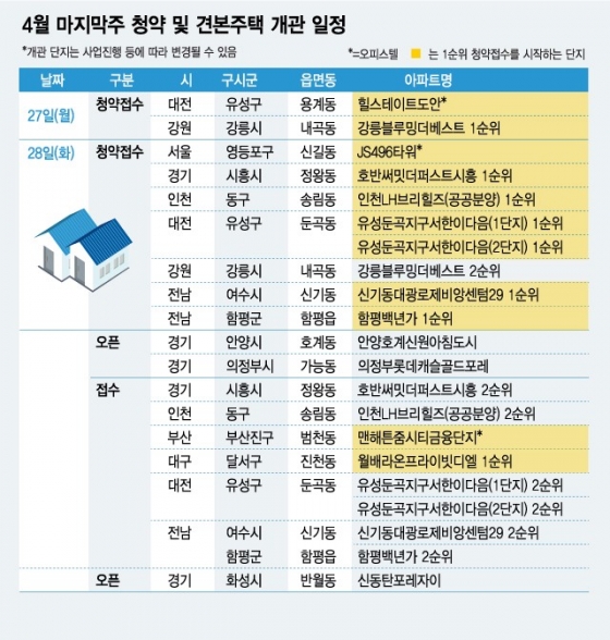 황금연휴 앞두고 전국 11곳 단지 총 5189가구 분양 - 머니투데이