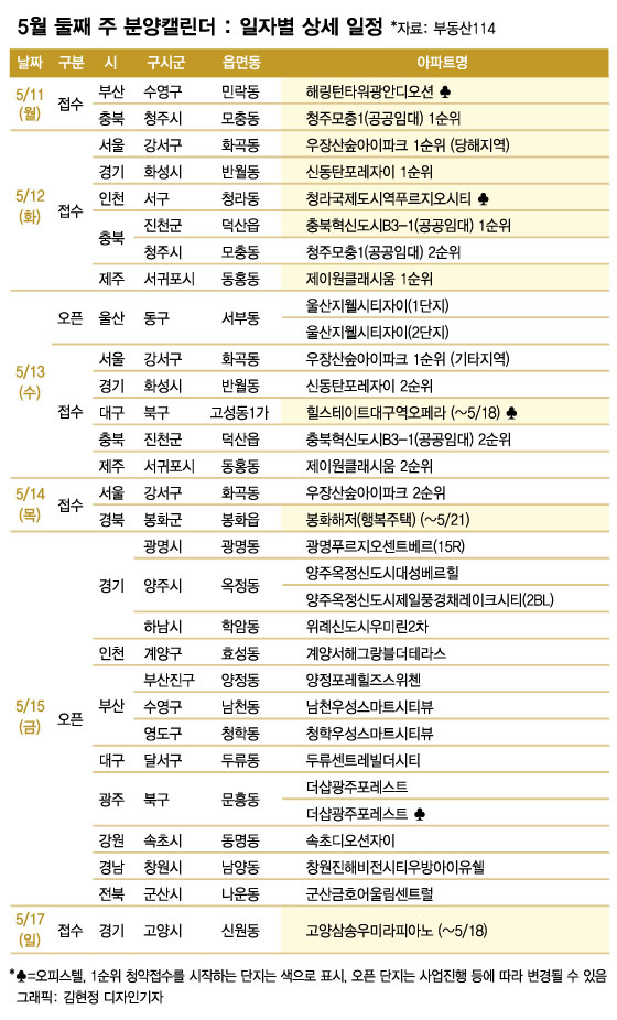 '우장산숲아이파크' 등 전국 10개단지 6733가구 분양 - 머니투데이
