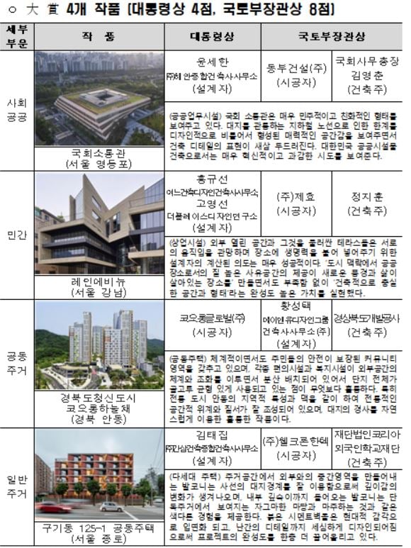 국회소통관 등 4개 작품 '2020 한국건축문화대상' 대통령상 수상 - 머니 ...