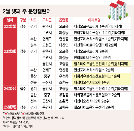 이번주 '힐스테이트 용인 둔전역' 등 전국 2800여가구 분양 - 머니투데이