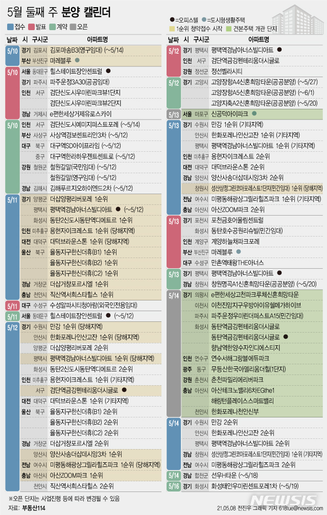 5월 둘째 주 9562가구 분양...'동탄 반값 아파트' - 머니투데이