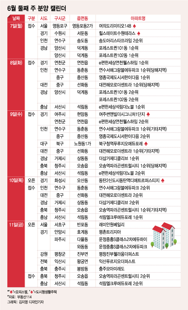 다음주 전국 8000가구 공급…원베일리 견본주택 개관 예정 - 머니투데이