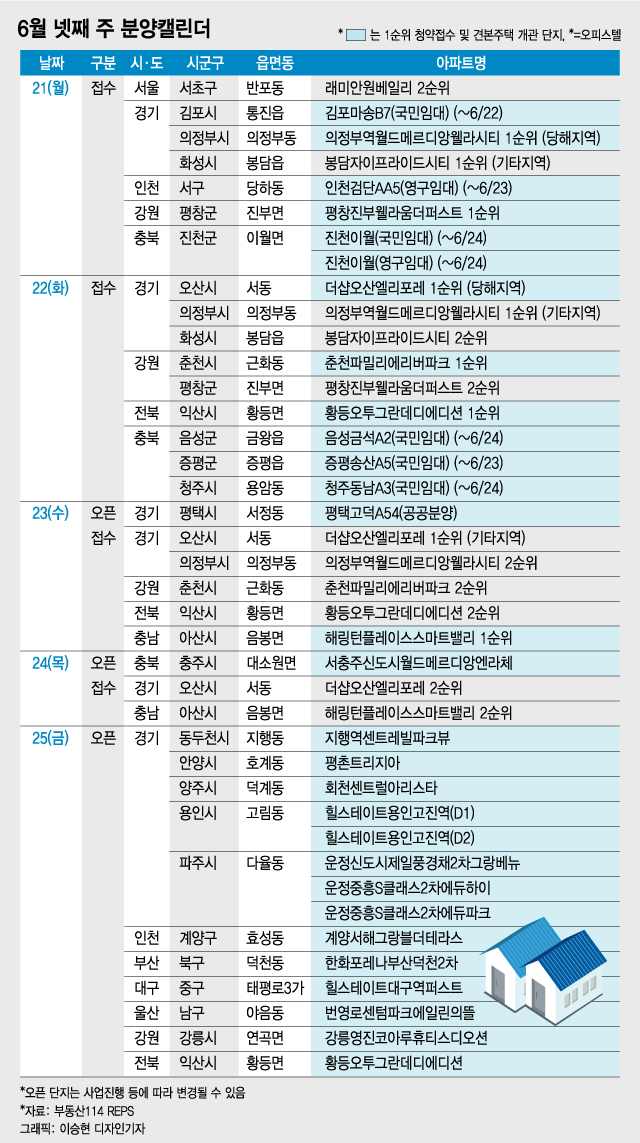 오산·의정부 등 경기도 분양 단지 출격…2249가구 일반분양 - 머니투데이