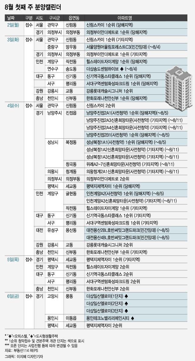 8월 첫째 주 '힐스테이트자이계양' 등 1만4368가구 분양 예정 - 머니 ...