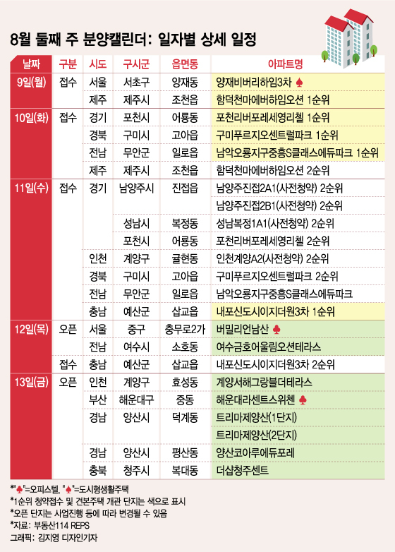 분양 물량 뚝, 서울 아파트 분양 '0' - 머니투데이