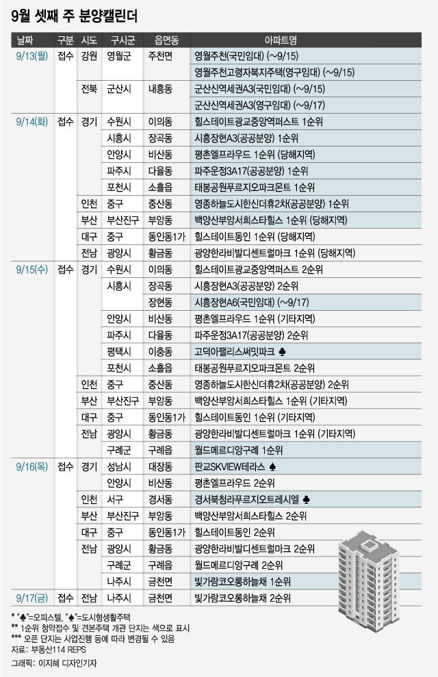 "대출 안나옵니다" '광교 로또' 힐스테이트 이번주 분양 - 머니투데이