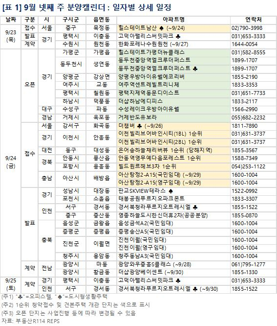추석 끝 분양 기지개…서울·이천·대전 등 전국 4400가구 공급 - 머니 ...