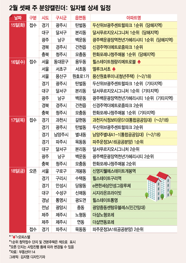 파주운정 공공분양 등 전국서 이번주 7700여 가구 분양 - 머니투데이